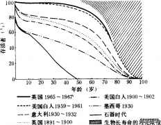 遗传学说