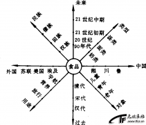 信息交合法