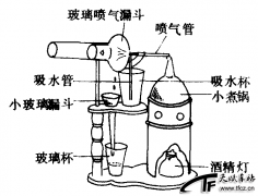 蒸气吸入法