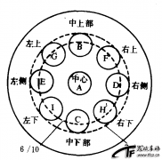 本球撞点