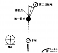 跟球杆法