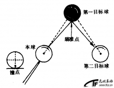 缩球杆法