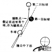 薄球杆法