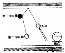 挂球杆法