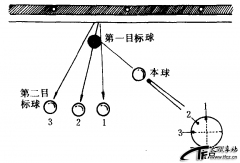 切球杆法