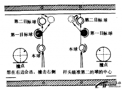 会遇球杆法