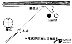 空岸球杆法