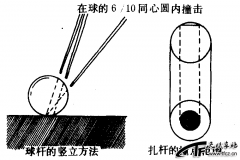 扎杆杆法