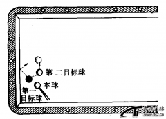 集球杆法